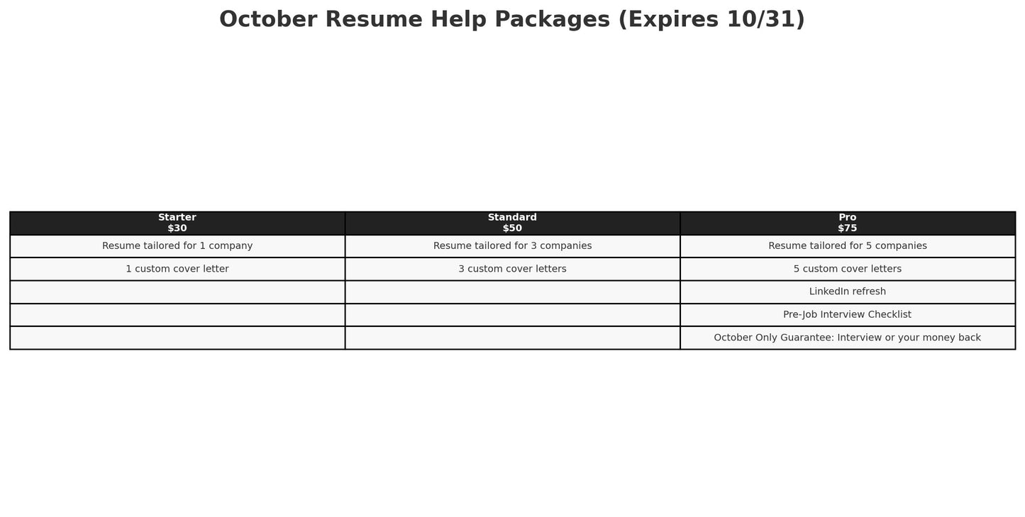 Resume  + Cover Letter Packages (October Only)