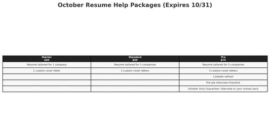 Resume  + Cover Letter Packages (October Only)